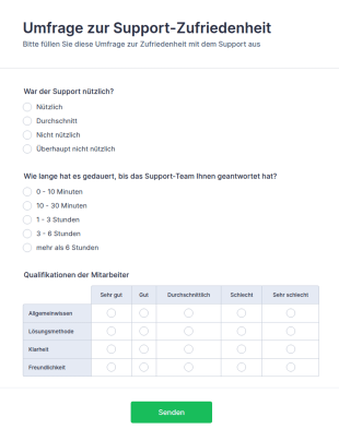 Umfrage Zur Support Zufriedenheit
