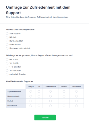 Umfrage Zur Zufriedenheit Mit Dem Support
