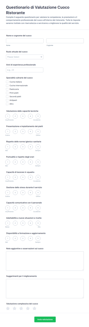 Valutazione Cuoco Di Ristorante