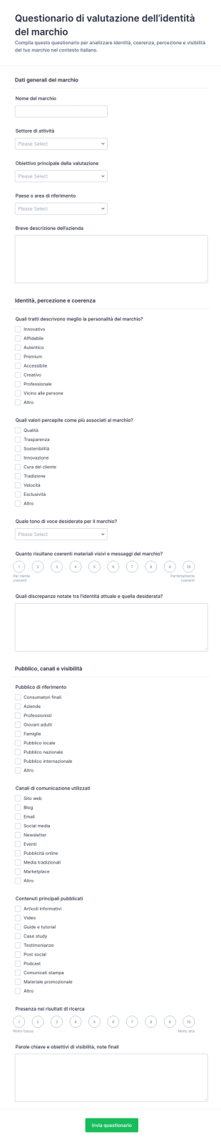 Valutazione Dell’identità Del Marchio Survey