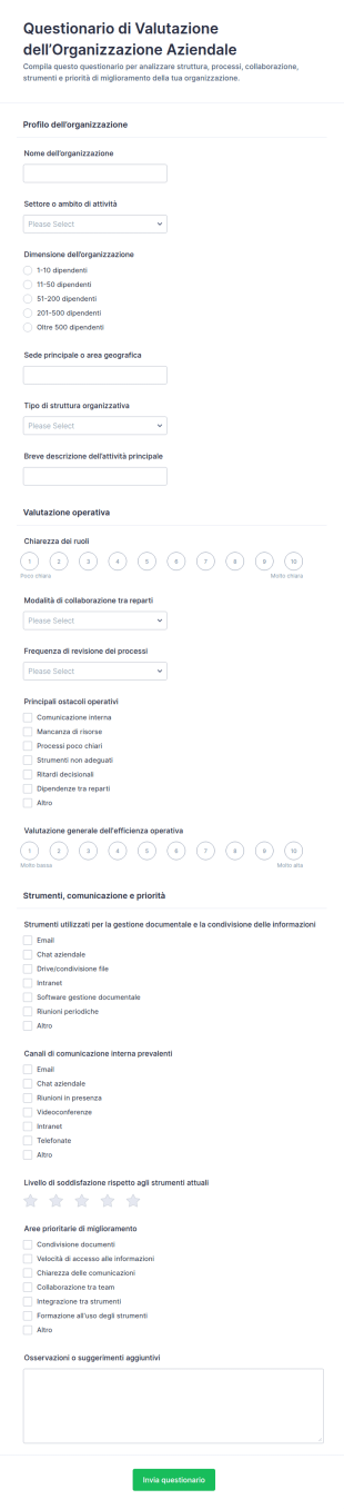 Valutazione Dell’Organizzazione Aziendale