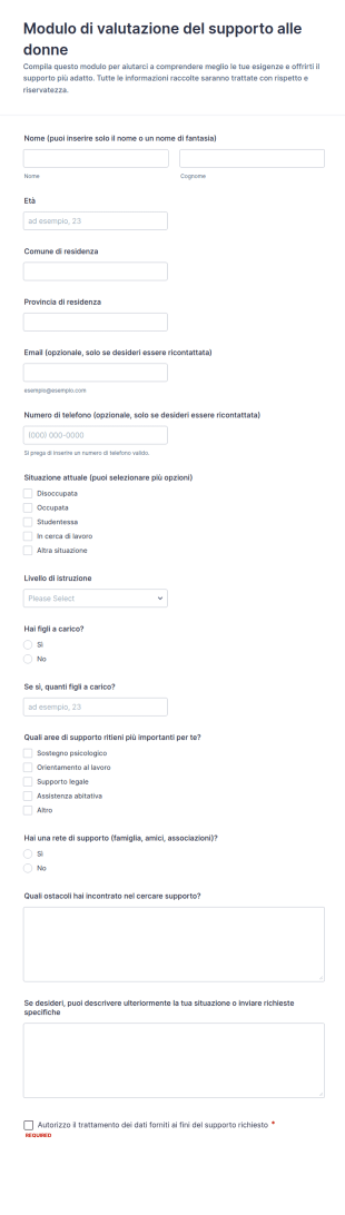 Valutazione Di Supporto Alle Donne Survey