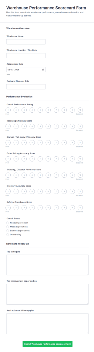 Warehouse Performance Scorecard Form Template
