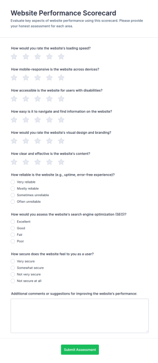 Website Performance Scorecard Form Template