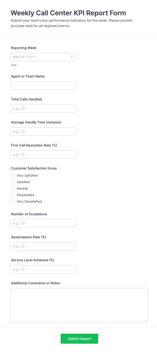 Weekly Call Center KPI Report Form Template