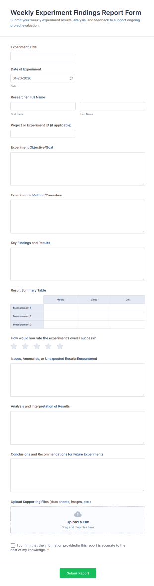 Weekly Experiment Findings Report Form Template