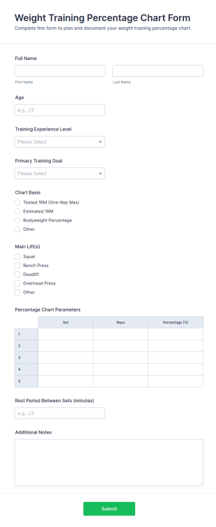 Weight Training Percentage Chart Form Template