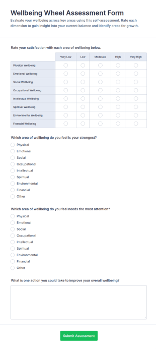 Wellbeing Wheel Assessment Form Template