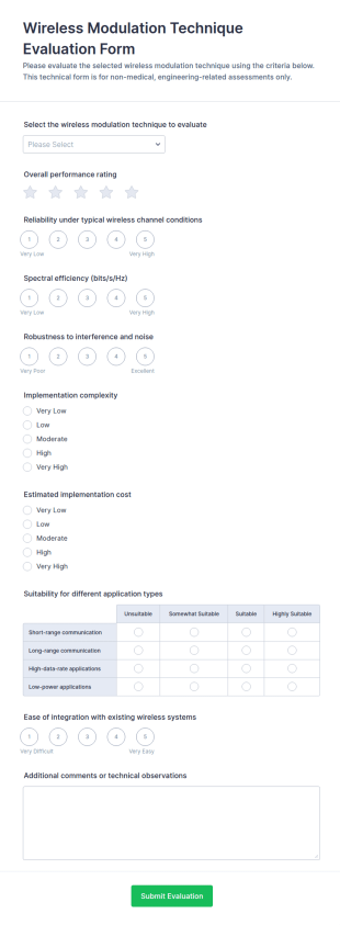 Wireless Modulation Technique Evaluation Form Template