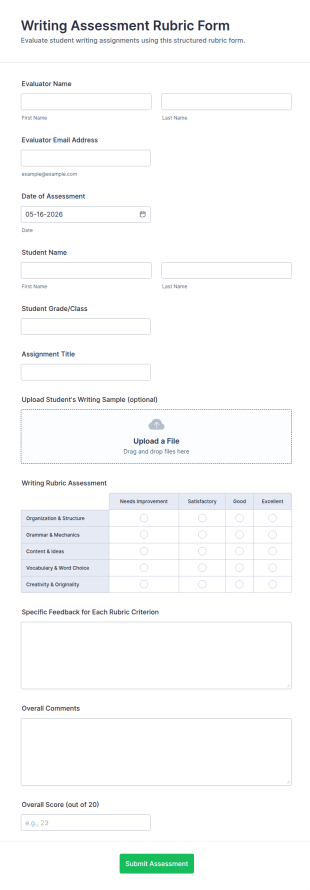 Writing Assessment Rubric Form Template