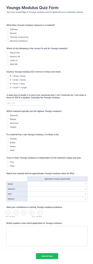 Youngs Modulus Quiz Form Template