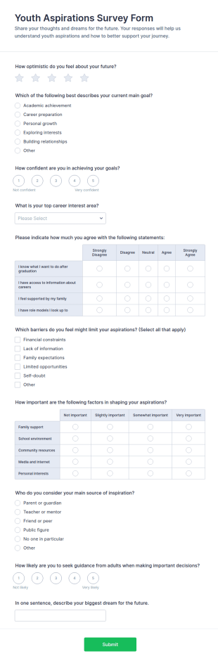 Youth Aspirations Survey Form Template