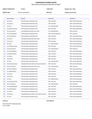 2024 Monthly Report PDF Template