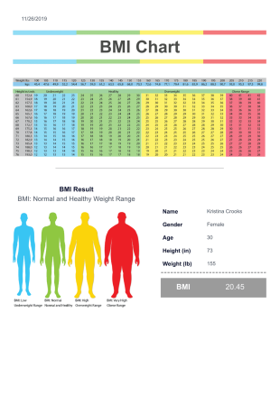BMI Chart - PDF Templates