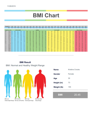 BMI Chart - PDF Templates