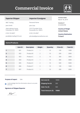 Commercial Invoice Template - PDF Templates