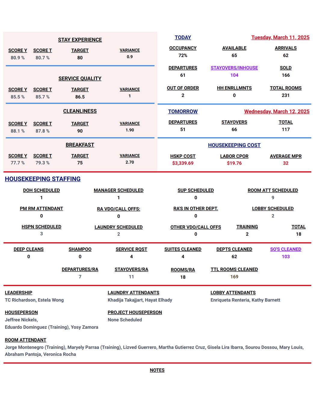 Daily Housekeeping Brief PDF Template | Jotform