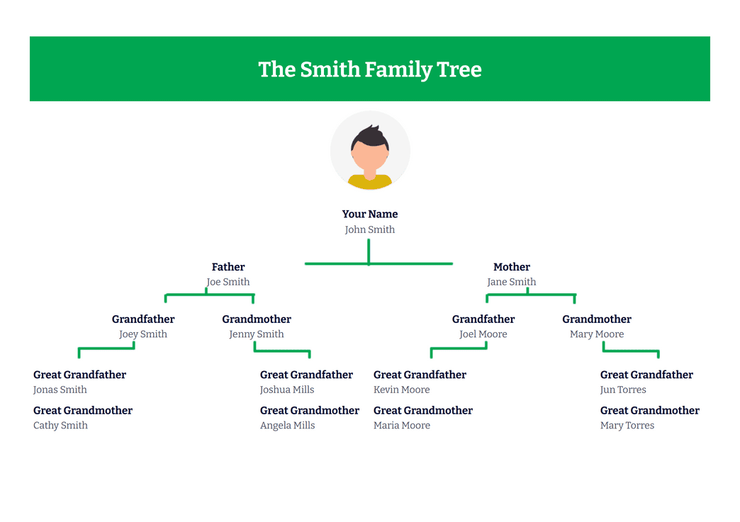 Family Tree Template - PDF Templates | Jotform