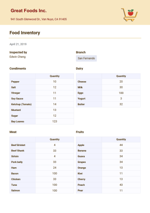 Fast Food Inventory Categories Checklist.pdf Inventory Checklist Template - PDF Templates | Jotform
