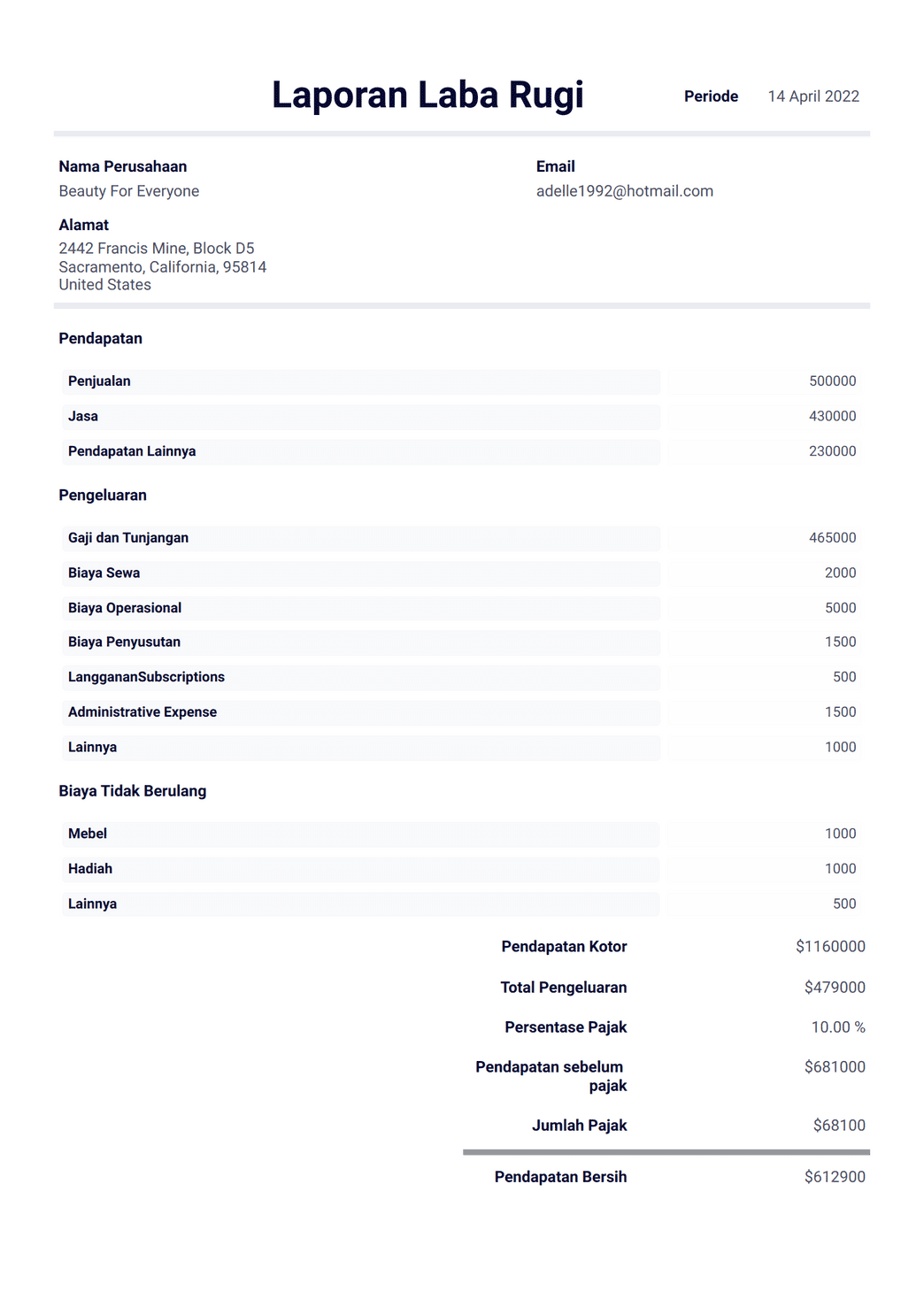 Laporan Laba Rugi Template PDF | Jotform