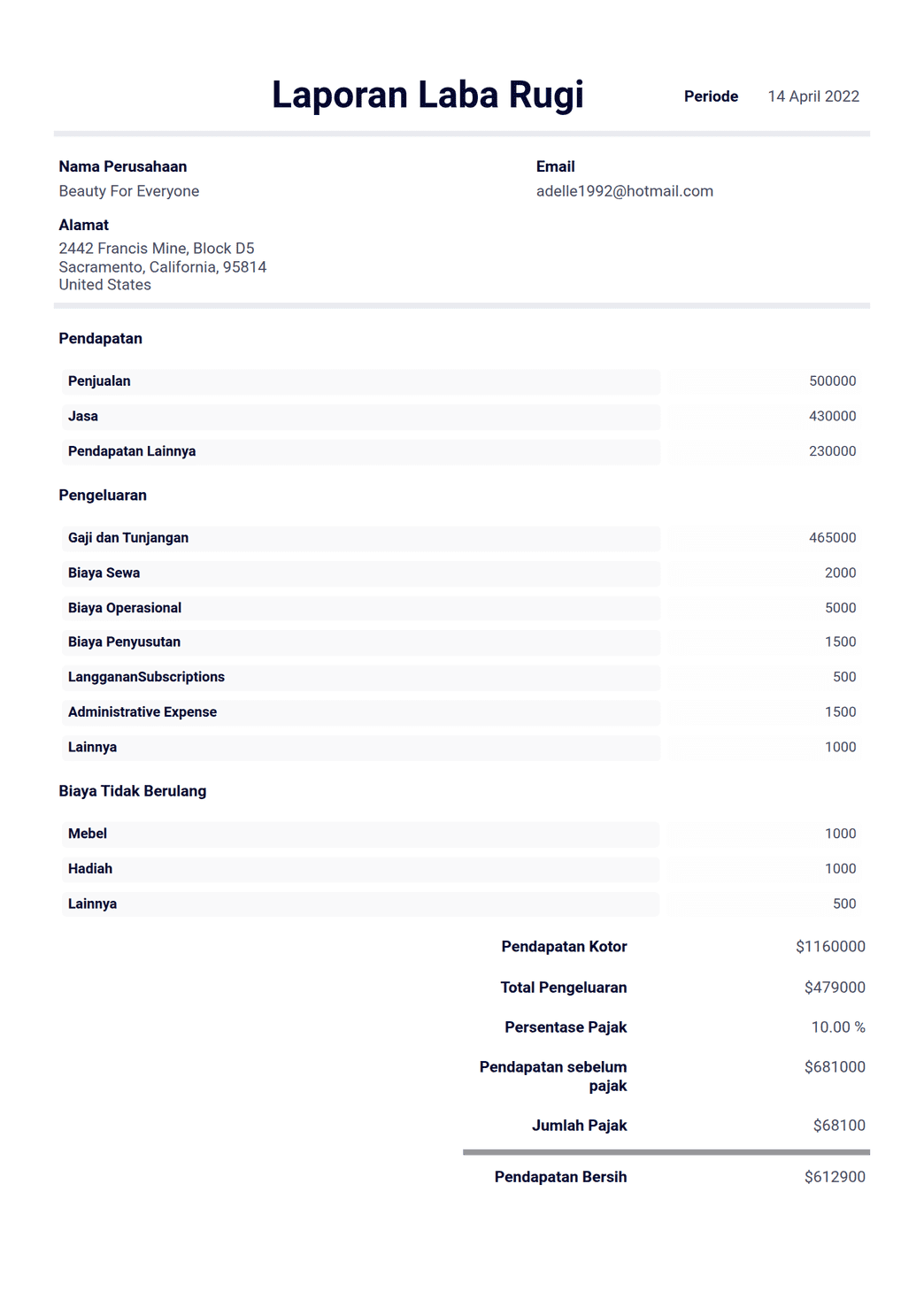 Laba Rugi Form Laporan Laba Rugi Template PDF | Jotform