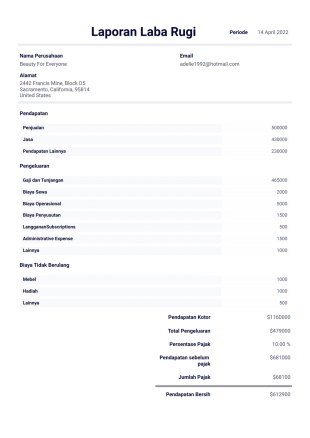 Laporan Laba Rugi Template PDF
