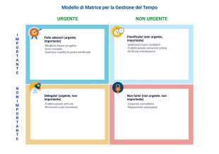 Modello di Matrice per la Gestione del Tempo - Modelli di PDF