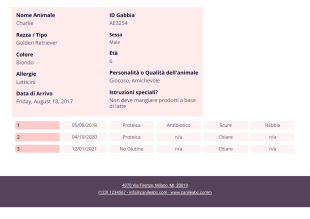 Modello di Targhetta per la Gabbia del Rifugio per Animali - PDF Templates