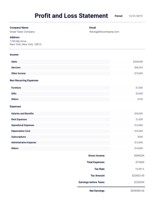 Profit and Loss Statement Template - PDF Templates