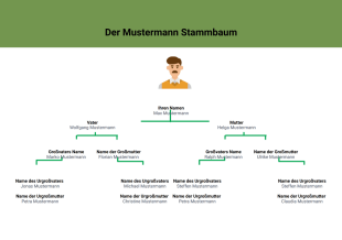 Stammbaum Vorlage - PDF Templates