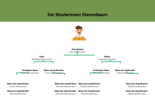 Stammbaum Vorlage - PDF-Vorlagen