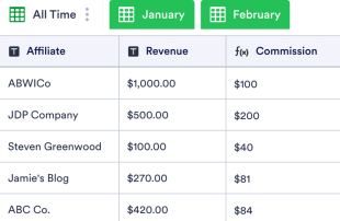 Affiliate Tracking Template