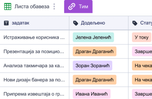 Ајзенхауерова Матрица Spreadsheet Template