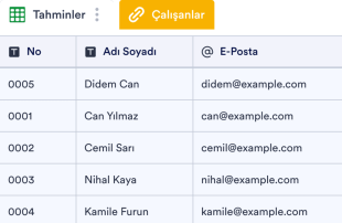 Araç Kaporta Tamiri Tahmini Fiyat Tablo Şablonu