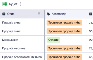 Буџет Ресторана Spreadsheet Template