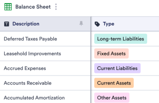 Classified Balance Sheet Template