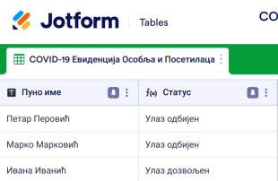 COVID-19 Дневник Посете Spreadsheet Template
