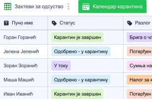 COVID-19 Табела за Праћење Карантина