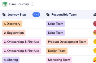 Customer Journey Map Template Spreadsheet Template