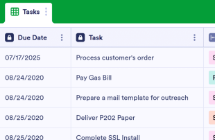 Daily Task List Template Spreadsheet Template
