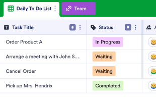 Daily To Do List Template Spreadsheet Template