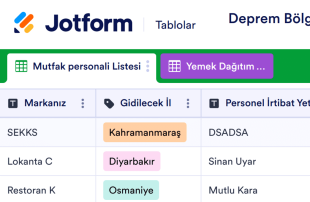 Deprem Bölgesi Mutfak Koordinasyon Tablosu Template
