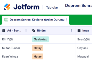 Deprem Sonrası Köylerin Yardım Durumu Tablo Şablonu