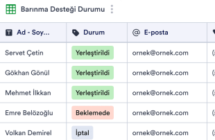 Depremzede Barınma Desteği Sağlama Tablo Şablonu