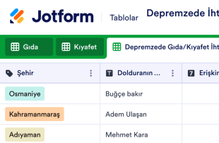 Depremzede İhtiyaç ve Sevkiyat Koordinasyon Tablosu Template