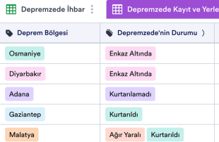Depremzede Takip Sistemi Tablo Şablonu