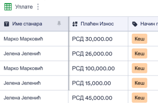 Дневник Плаћања Станарине Spreadsheet Template