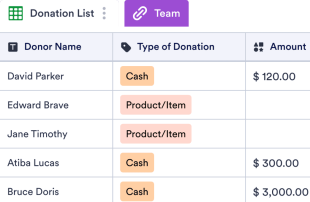 Donation Sign Up Spreadsheet Template