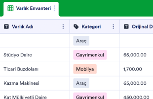Envanter Tablo Şablonu
