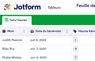 Feuille de suivi des heures de bénévolat Modèle de feuille de calcul